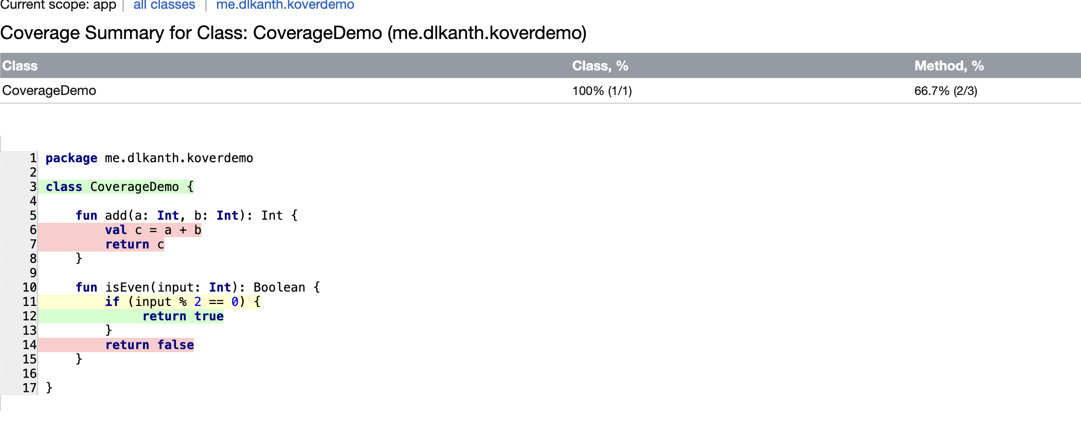 sample HTML report